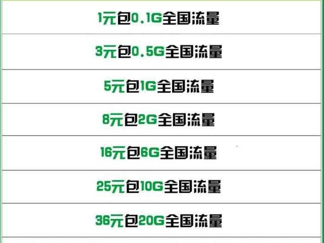 移动0月租卡包月流量资费!移动也开始良心了?网友:你信吗?