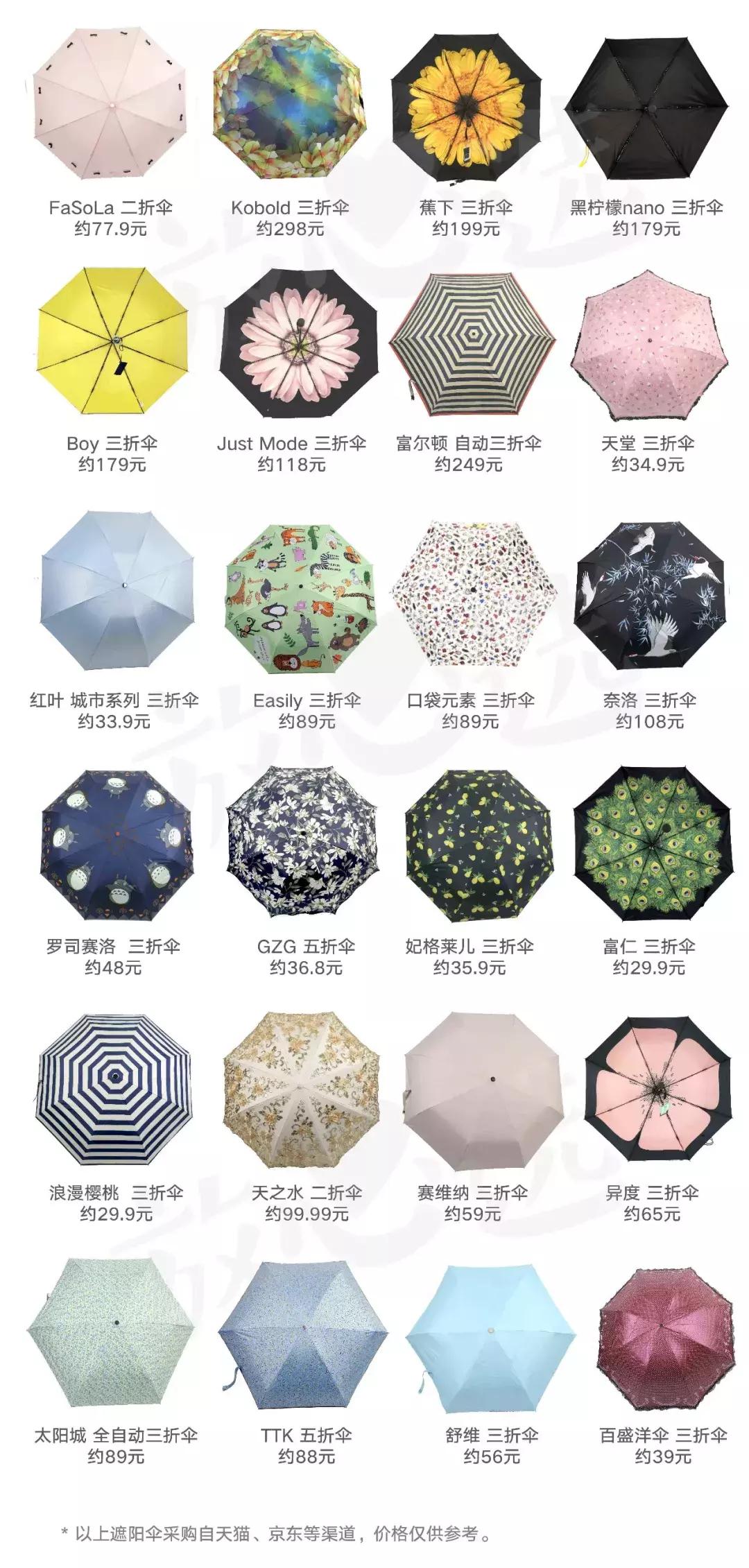 夏季好用遮阳伞推荐,夏天必备的防晒遮阳伞好物推荐