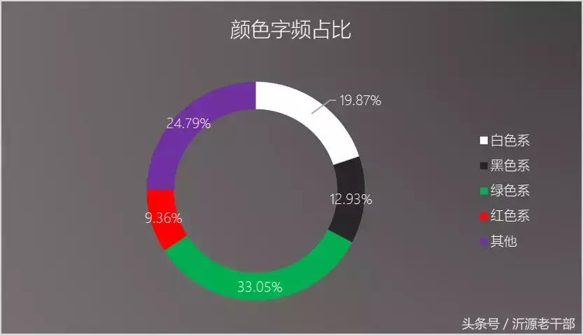 大数据里的唐诗宋词世界,唐诗大数据分析词云图