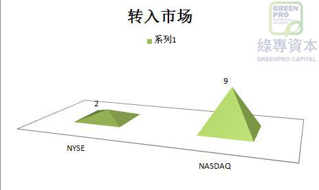 otc市场股票可以转板吗,美国otc挂牌与上市区别