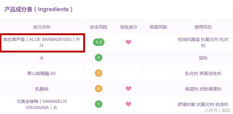 伊索aesop值得入手吗,伊索aesop哪些好用
