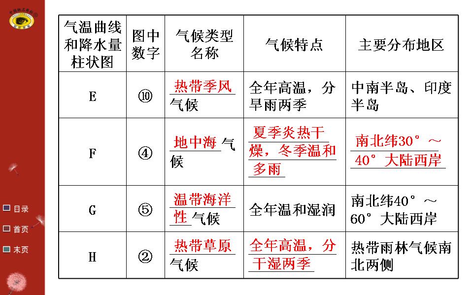 中考地理复习要点最新版,地理教学课件优质ppt