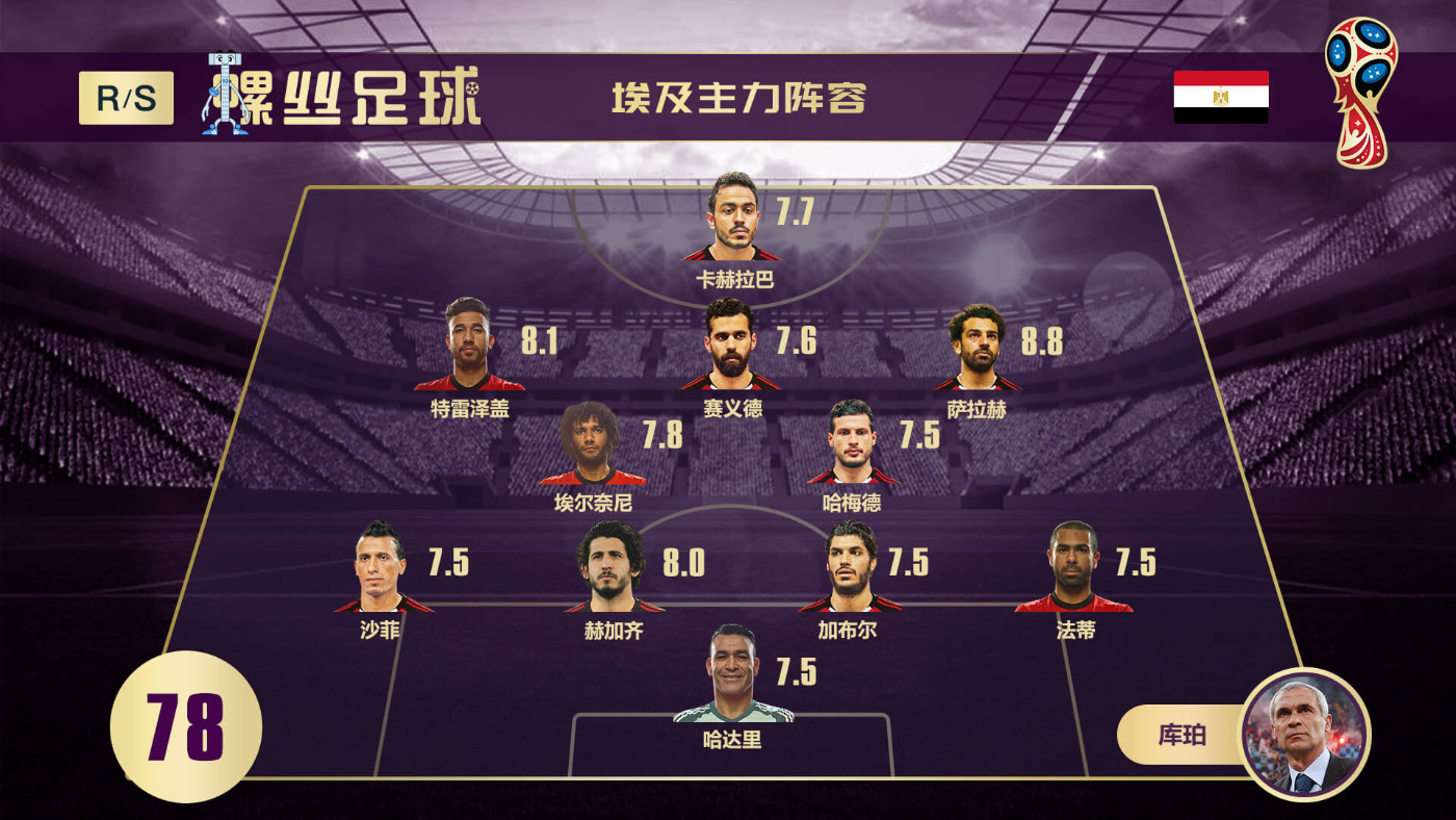 世界杯32强巡礼视频完整版,世界杯32强巡礼之突尼斯