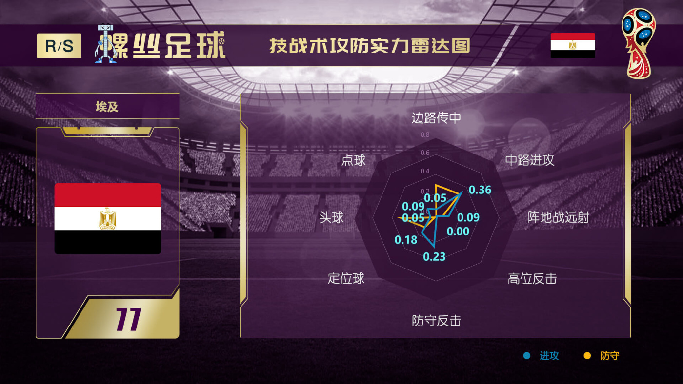 图解世界杯32强巡礼之俄罗斯,世界杯32强巡礼