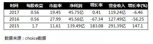 国信证券张定军南阳,国信证券张定军