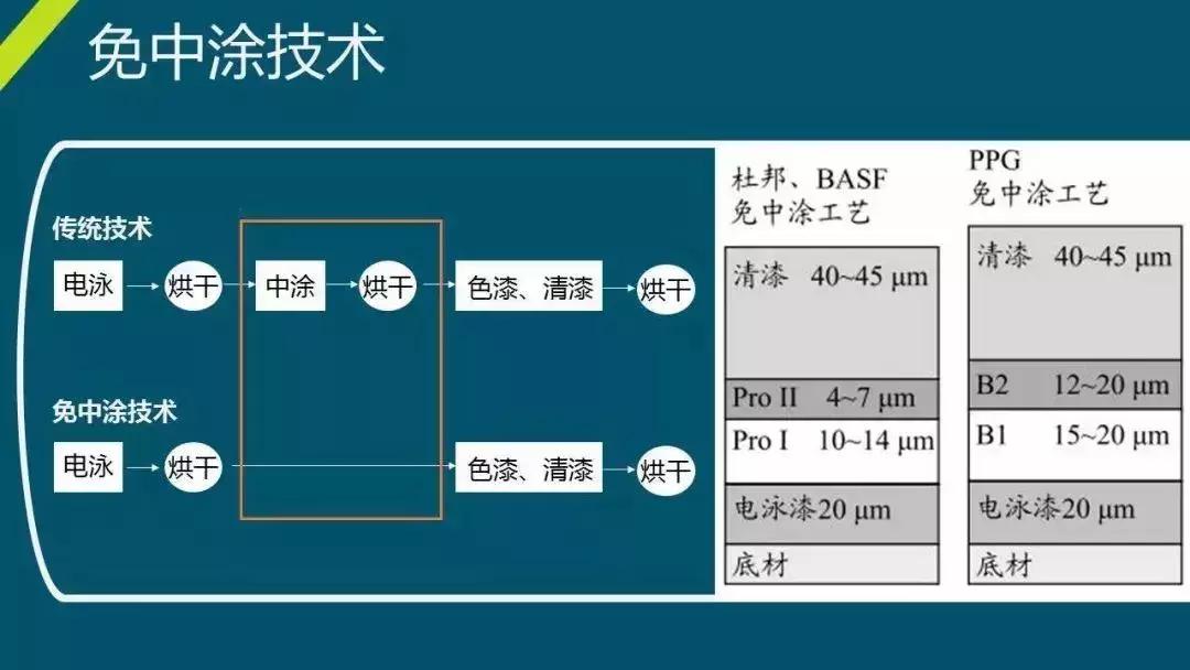德系车日系车哪个更耐用,车漆比较厚的日系车