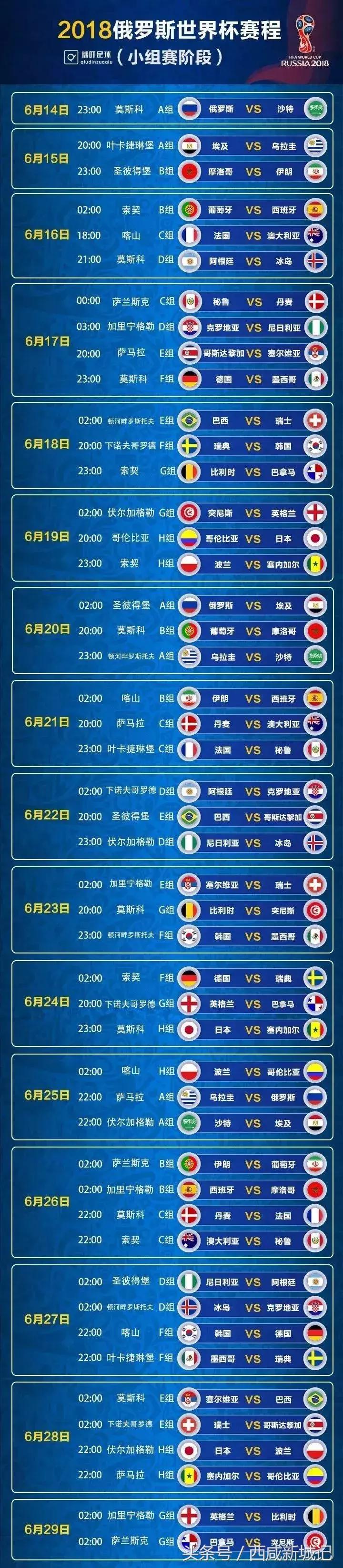 2018世界杯足球资讯,2018年世界杯赛事新闻报道