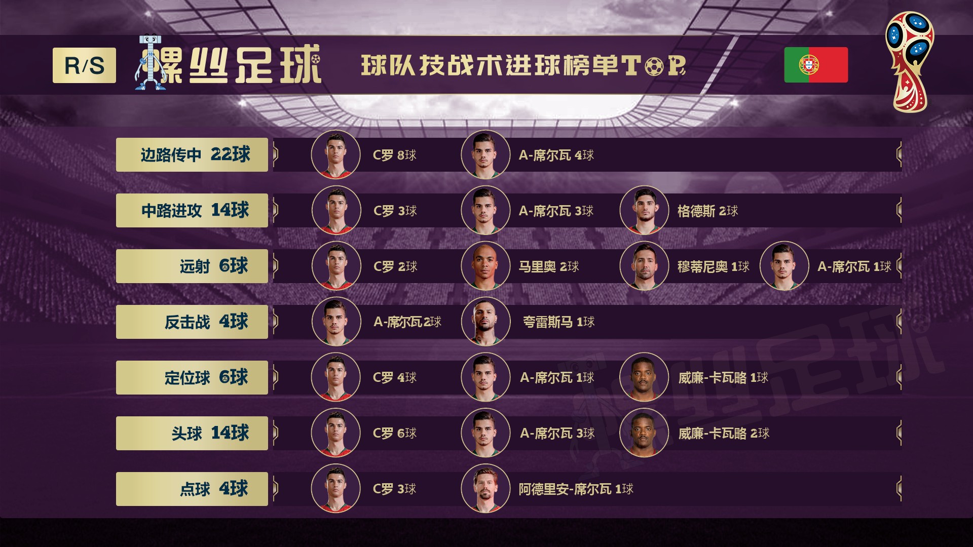 世界杯32强巡礼,世界杯32强巡礼b组之秘鲁