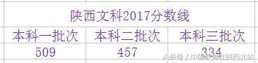 陕西2021年高考志愿填报几个院校,陕西填报志愿能填几所二本院校