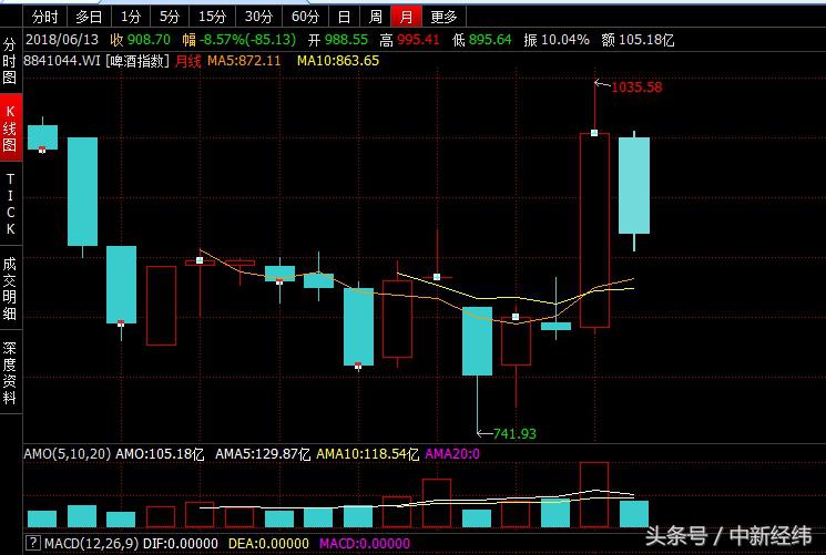 世界杯啤酒股最新信息,世界杯与青岛啤酒股价