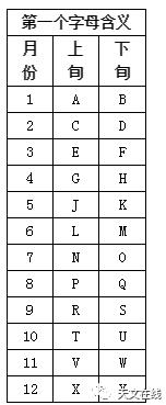 巨大小行星编号,第一大近地小行星