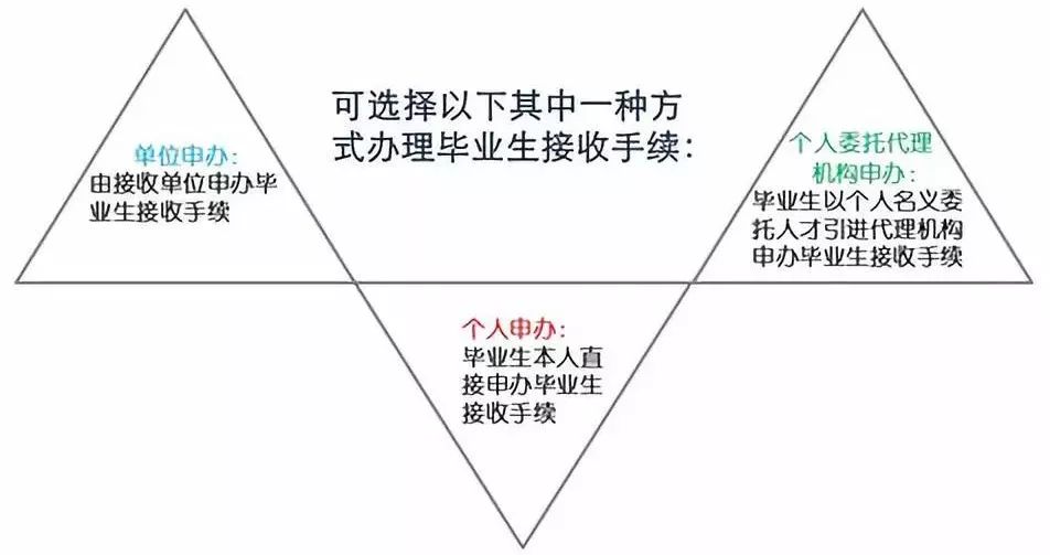 深圳市应届毕业秒落户,全日制应届生落户深圳补贴