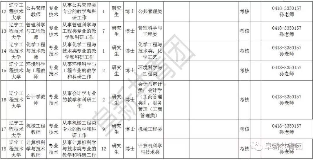 辽宁招聘594人职位表,辽宁2024年招聘职位表在哪看