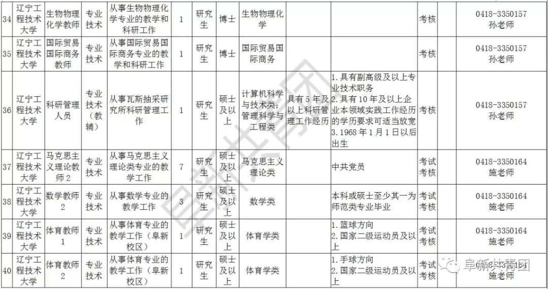 辽宁招聘594人职位表,辽宁2024年招聘职位表在哪看