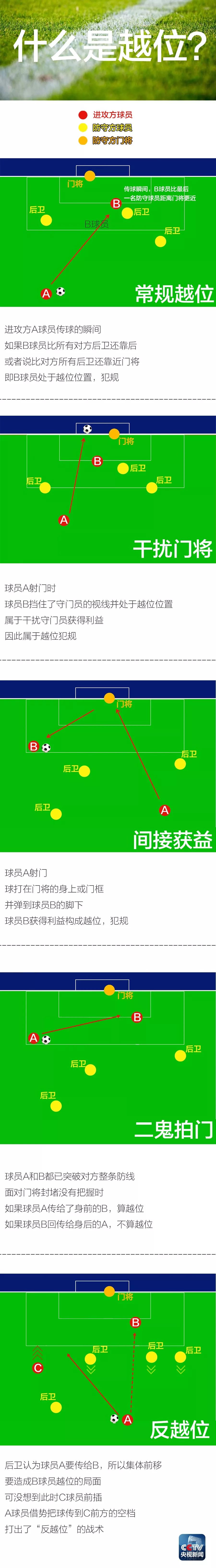 今天世界杯赛程表时间安排,世界杯今日赛程全场直播