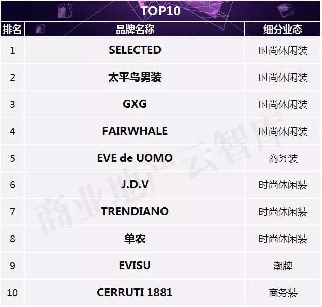 利郎简约而不简单下一句,利郎简约不简单广告语