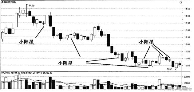 讲解期货k线的书,期货基础知识连载