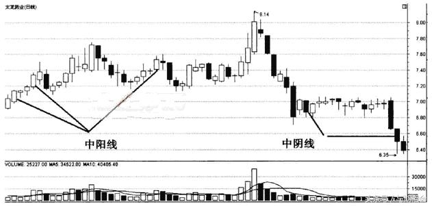 讲解期货k线的书,期货基础知识连载