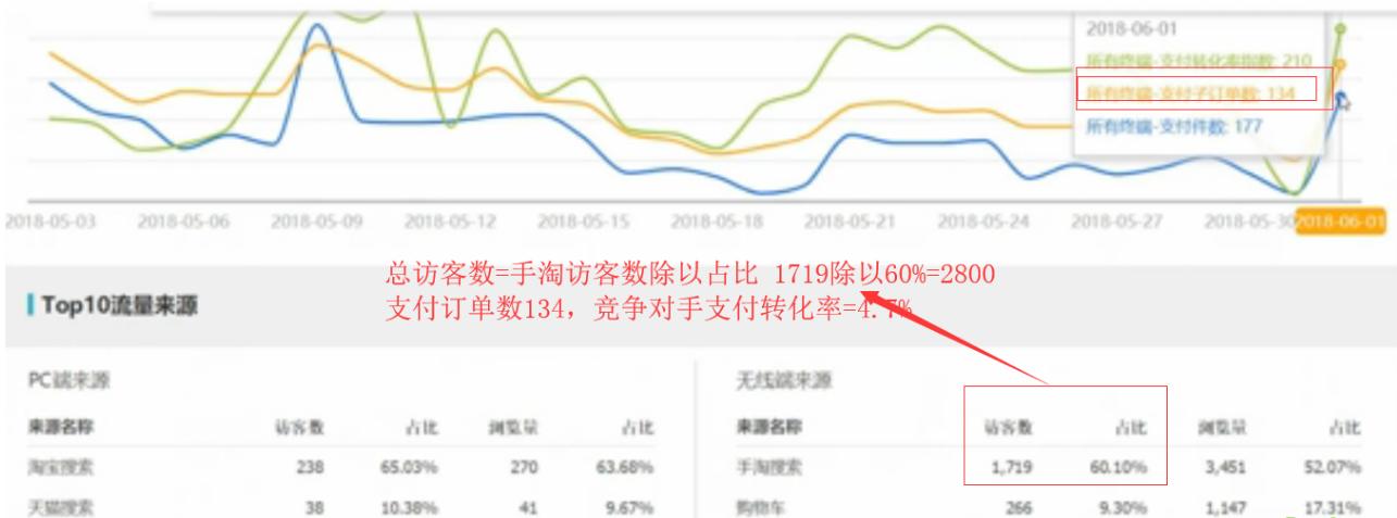 淘宝运营搜索详解 (淘宝运营搜索排名逻辑)