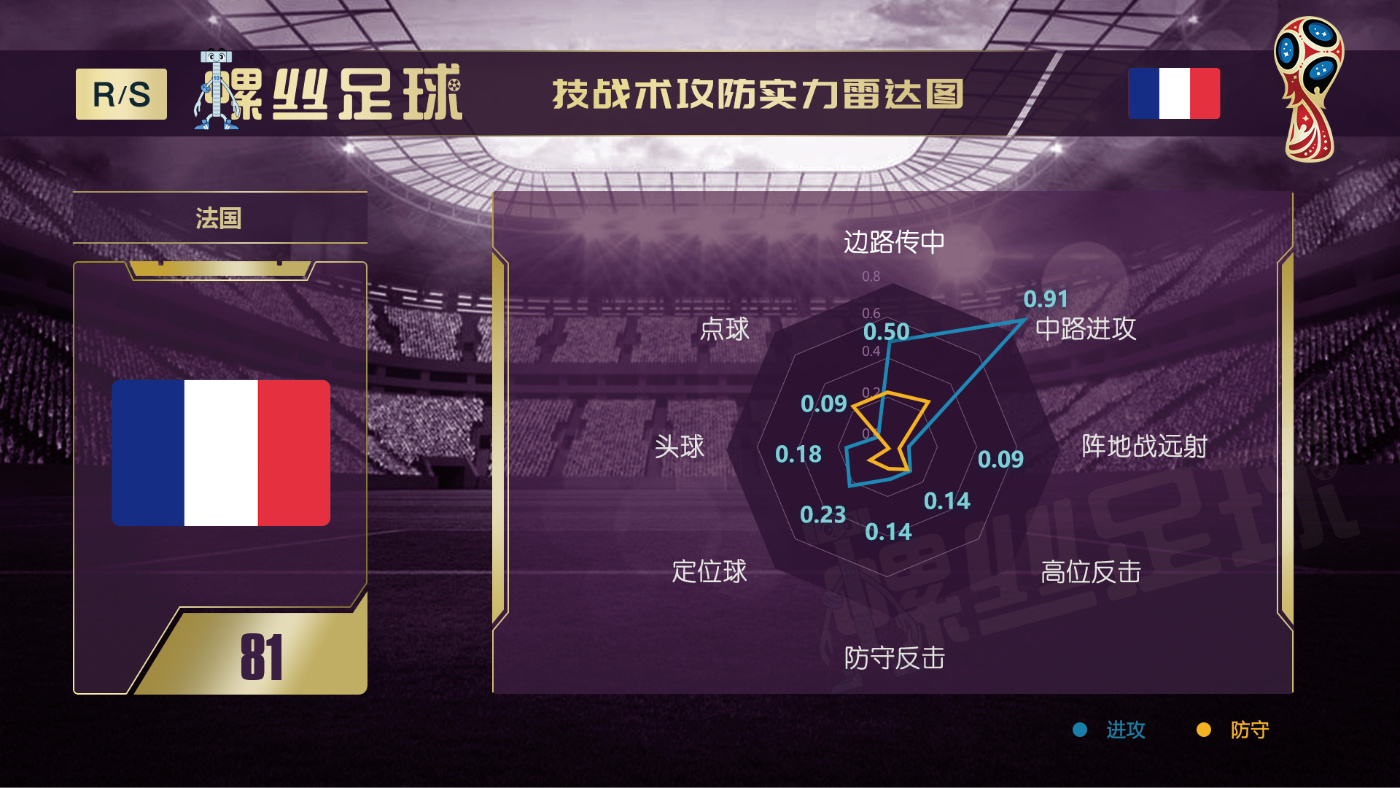 世界杯32强巡礼巴西,世界杯32强巡礼完整视频西班牙