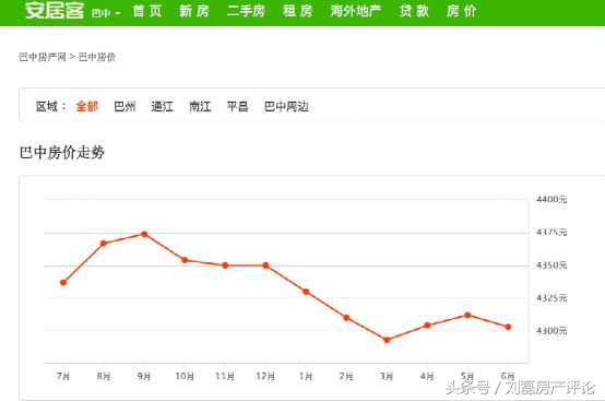 高铁是三四线城市房价的吸血管还是输血管？