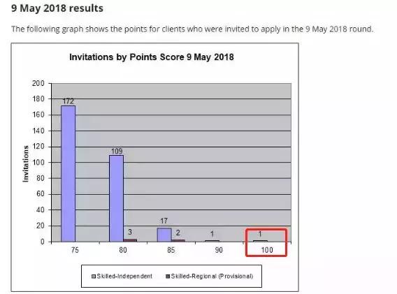 澳洲pr和入籍的区别在哪,澳洲pr70岁以上入籍最新政策