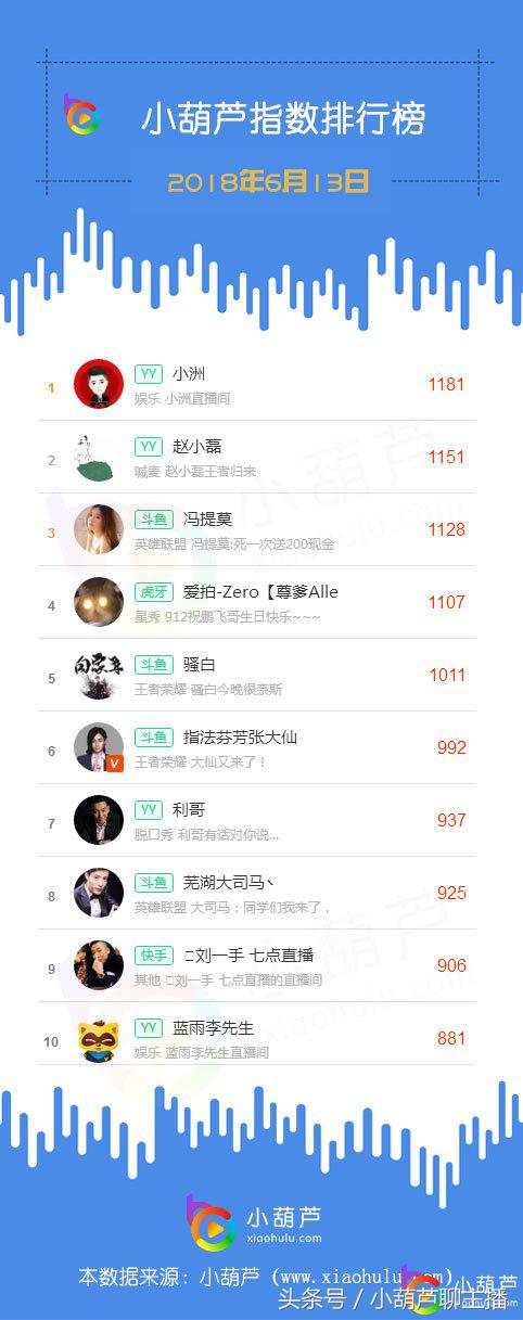 yy主播小洲为啥不直播了,yy小洲主播收入排名