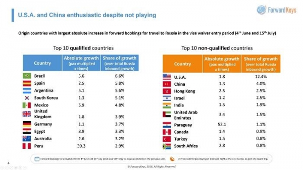 俄罗斯足球世界杯最好成绩,足球世界杯热点活动