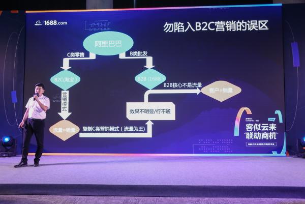 1688的crm管理是什么,1688crm管理工具