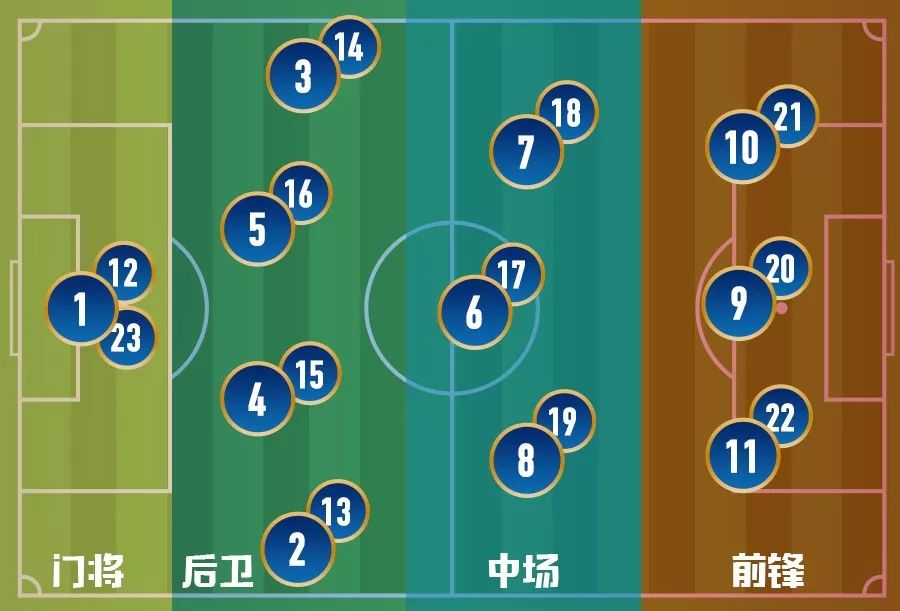 一分钟教你看懂球,一张图看懂球的技巧