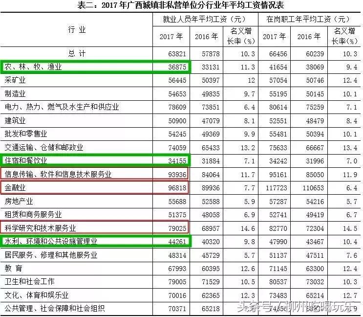 2021柳州在岗月平均收入,2021年柳州平均工资是多少