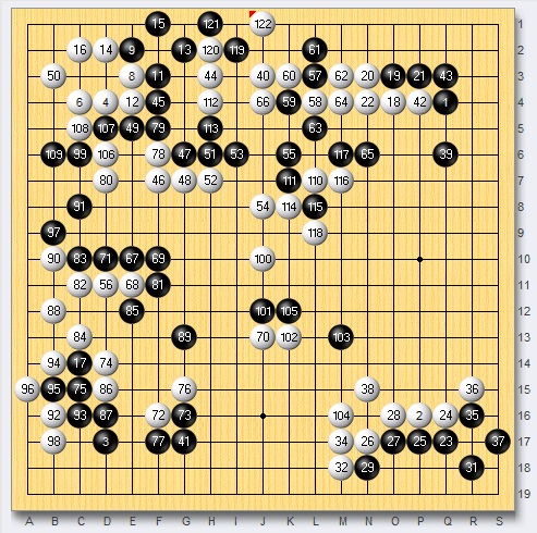 谢科对一力辽的战绩,谢科战胜星阵