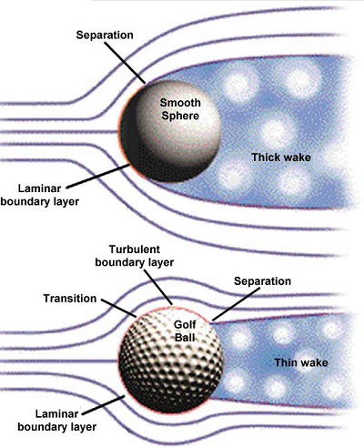 足球是越光滑越好听吗,足球越硬踢得越远吗