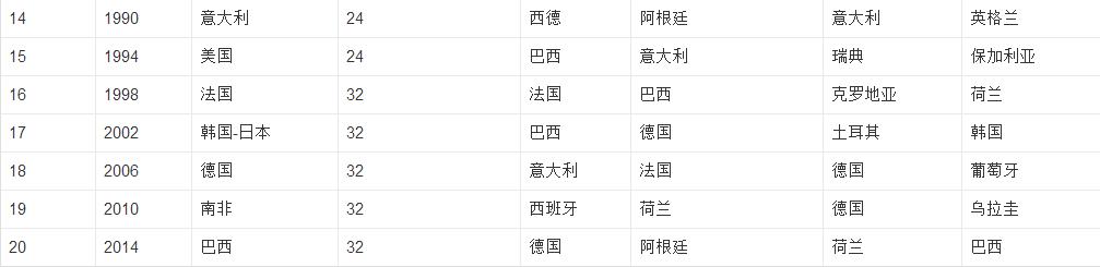 关于世界杯你不知道的50件事,关于世界杯你不知道的9件事
