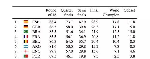 ai世界杯足球,ai预测世界杯西班牙摩洛哥