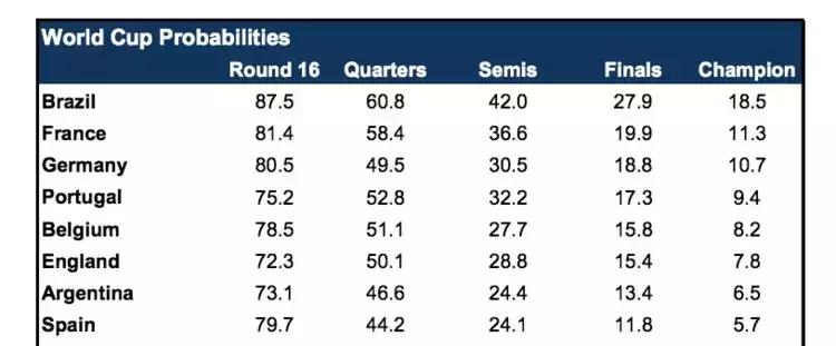 ai世界杯足球,ai预测世界杯西班牙摩洛哥