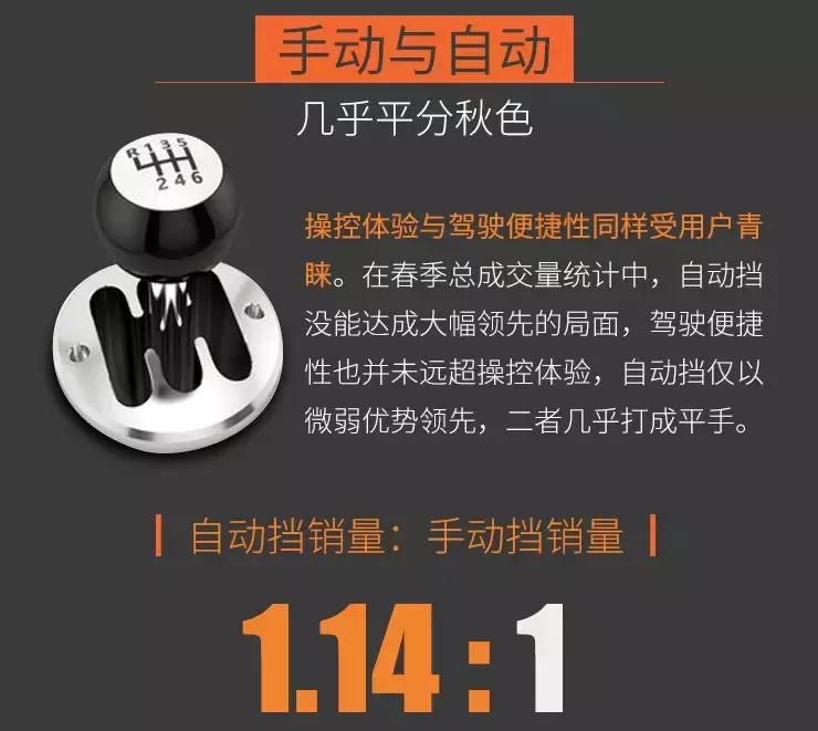 消费报告用户篇：最贵成交车能买10000支YSL！
