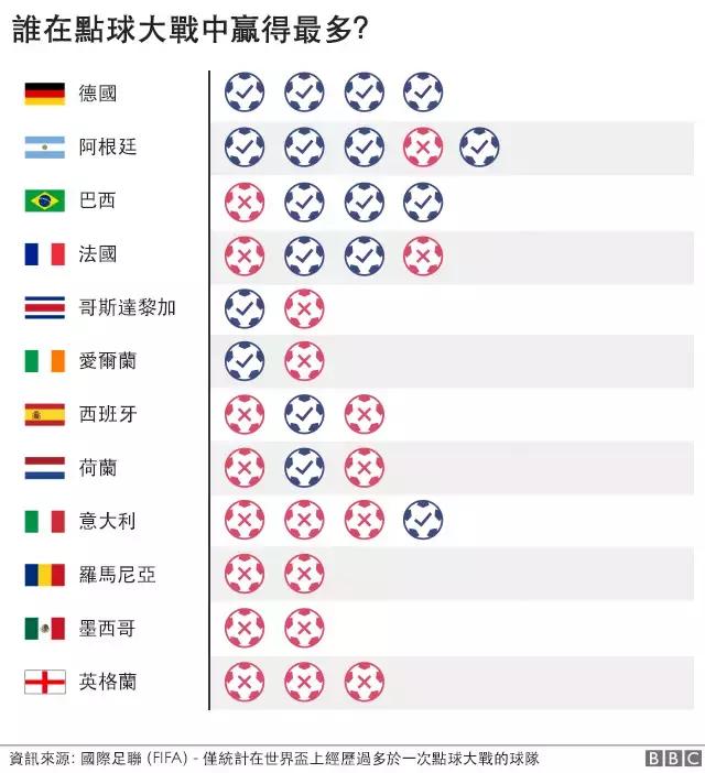 从经济的角度看世界杯,一分钟看懂2018世界杯