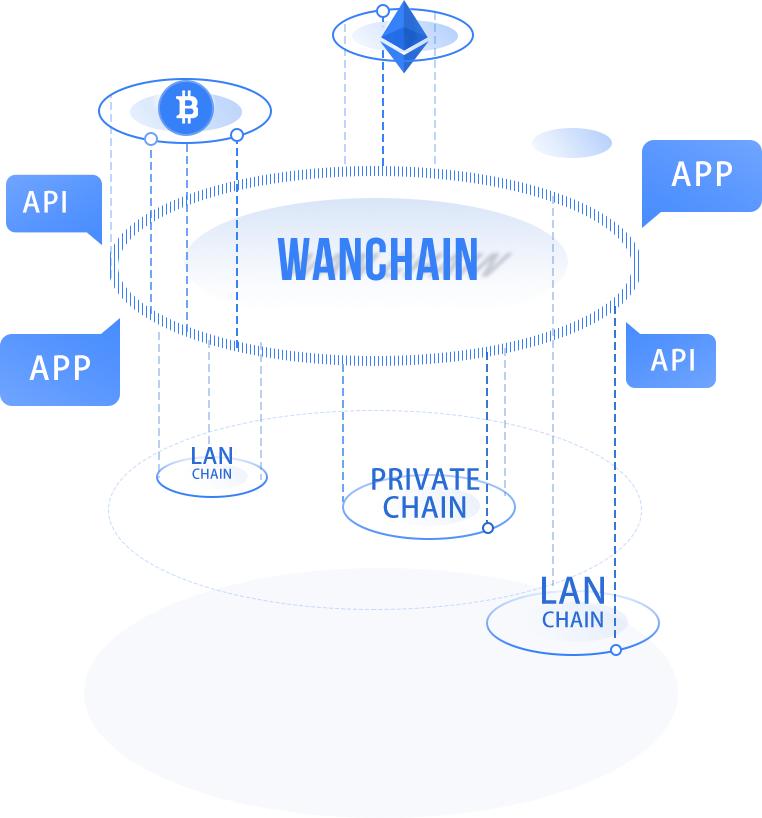 万维链-区块链世界的阿里巴巴「一」