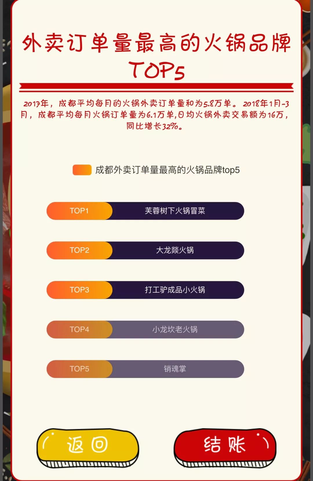 成都火锅倒闭,倒闭最多的火锅店