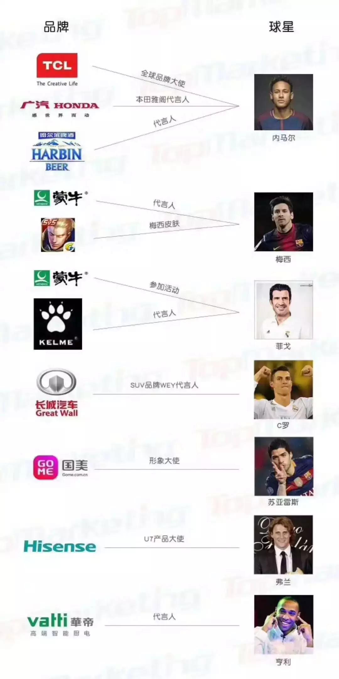 俄世界杯收益,世界杯国际足联的收入排名