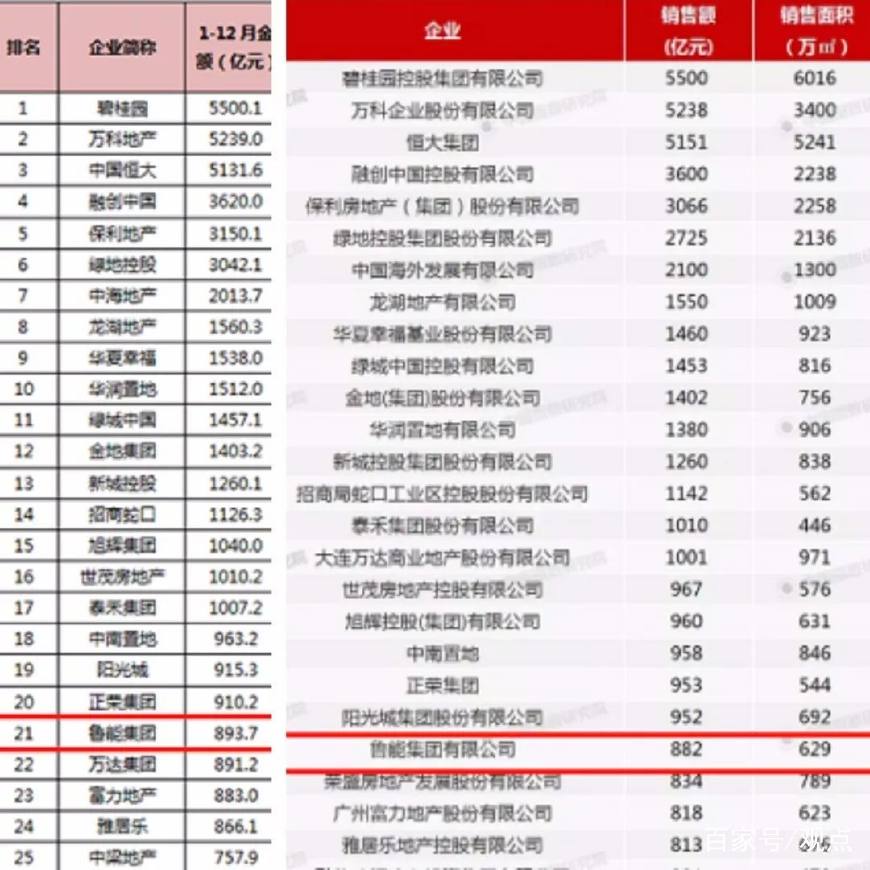 鲁能退出地产界了吗,消失的地产大亨