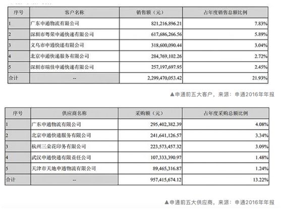 申通滞后：加盟转直营会是助推器吗？