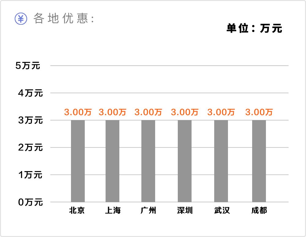 如果不差钱这几辆超豪华suv你选谁,这几款豪华suv优惠力度不小