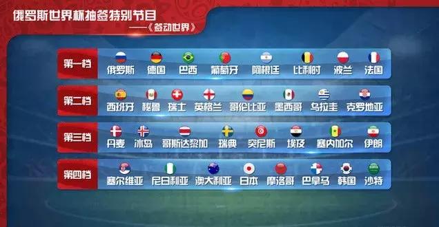 世界杯揭幕规则,世界杯揭幕场