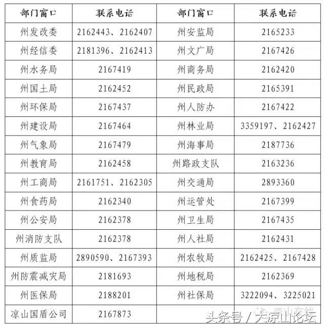 凉山最全通讯录，有了它走遍凉山不用愁！