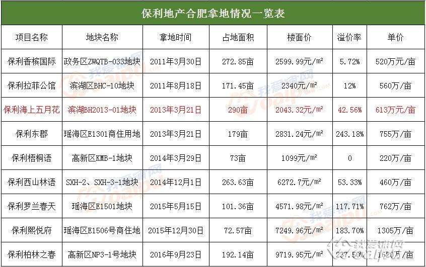 保利发展深度解析,保利合肥第一个楼盘