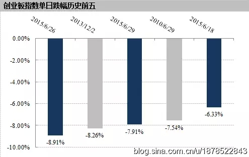 中国股灾进入熊市是哪一年,本轮熊市股灾形成的主因分析