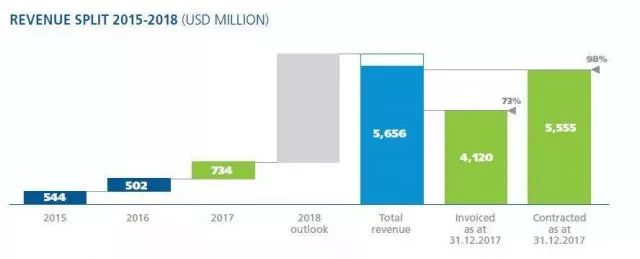 世界杯赚钱商机,世界杯有什么办法可以赚钱