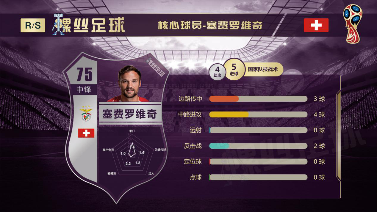 巴西对瑞士前瞻,巴西vs瑞士的最新消息